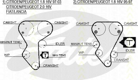 Triscan 8647 28009 - Zobsiksnas komplekts www.autospares.lv