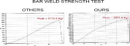 ÜRO Parts 31201603 - Stiepnis / Atsaite, Stabilizators www.autospares.lv