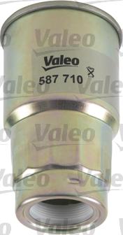 Valeo 587710 - Fuel filter www.autospares.lv