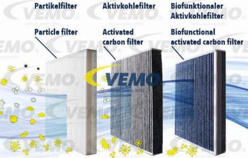 Vemo V22-32-0004 - Filtrs, Salona telpas gaiss autospares.lv