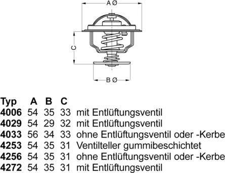 WAHLER 4253.87D - Termostats, Dzesēšanas šķidrums www.autospares.lv