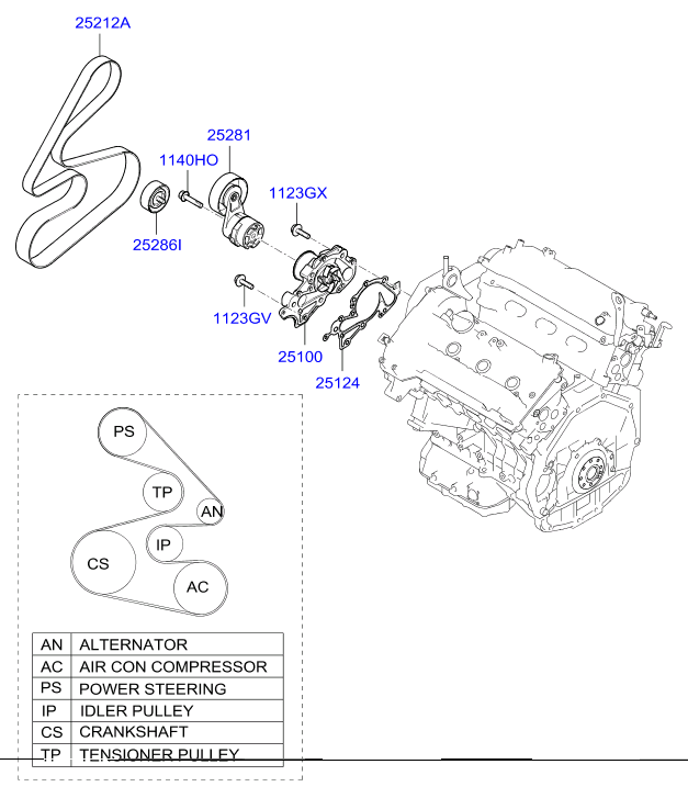 Hyundai 25212-3E000 - Поликлиновой ремень www.autospares.lv