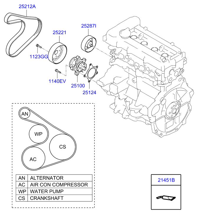 Hyundai 25212 2B020 - Поликлиновой ремень www.autospares.lv