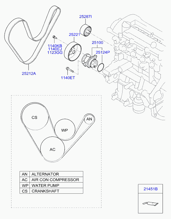 KIA 25212 03200 - Поликлиновой ремень www.autospares.lv