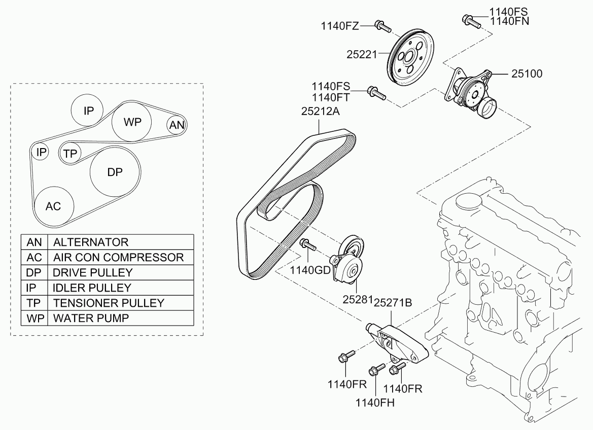 Hyundai 25212 2A112 - Ķīļrievu siksna autospares.lv