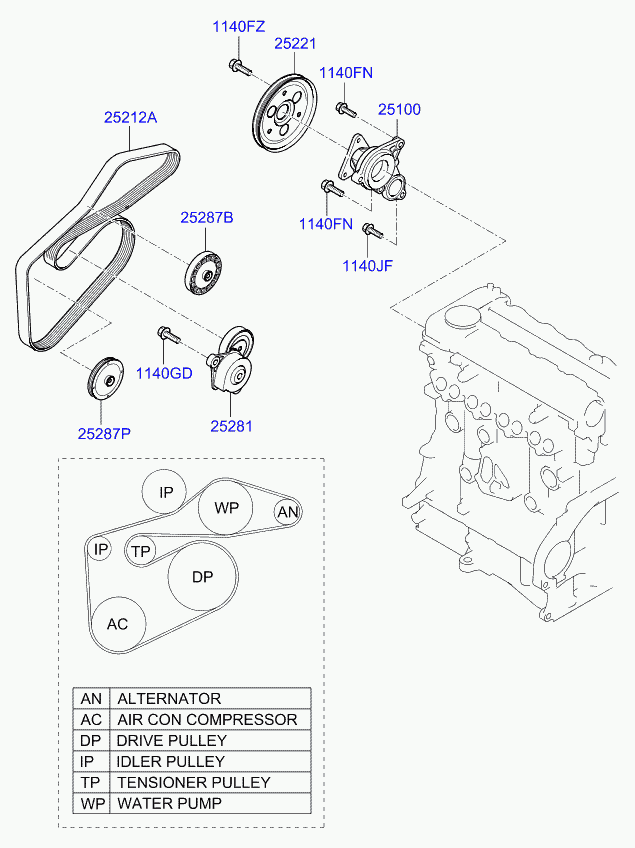 KIA 25212-2A610 - Поликлиновой ремень www.autospares.lv