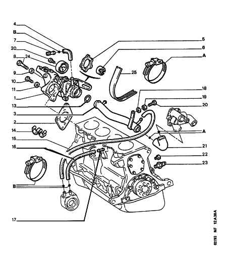 PEUGEOT 1280 19 - Ķīļrievu siksna autospares.lv